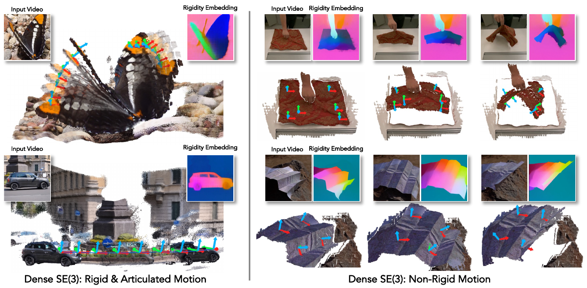 MoSE3 Figure 1: dense SE(3) predictions for rigid, articulated, and non-rigid motion